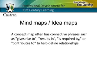 Mind maps / Idea mapsA concept map often has connective phrases such as "gives rise to", "results in", "is required by," or "contributes to“ to help define relationships.