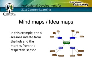 Mind maps / Idea mapsIn this example, the 4 seasons radiate from the hub and the months from the respective season 