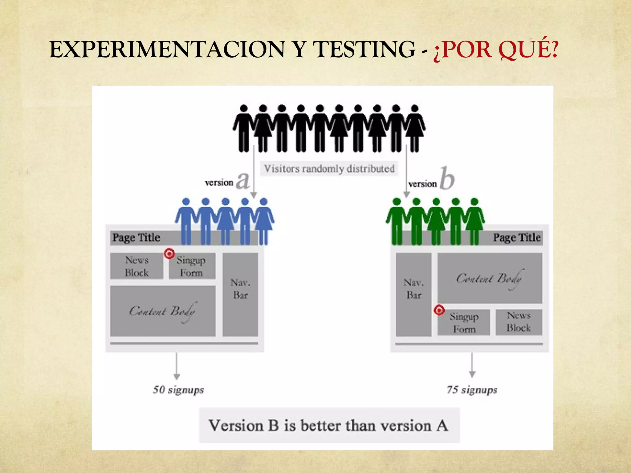 EXPERIMENTACION Y TESTING -  ¿POR QUÉ? 