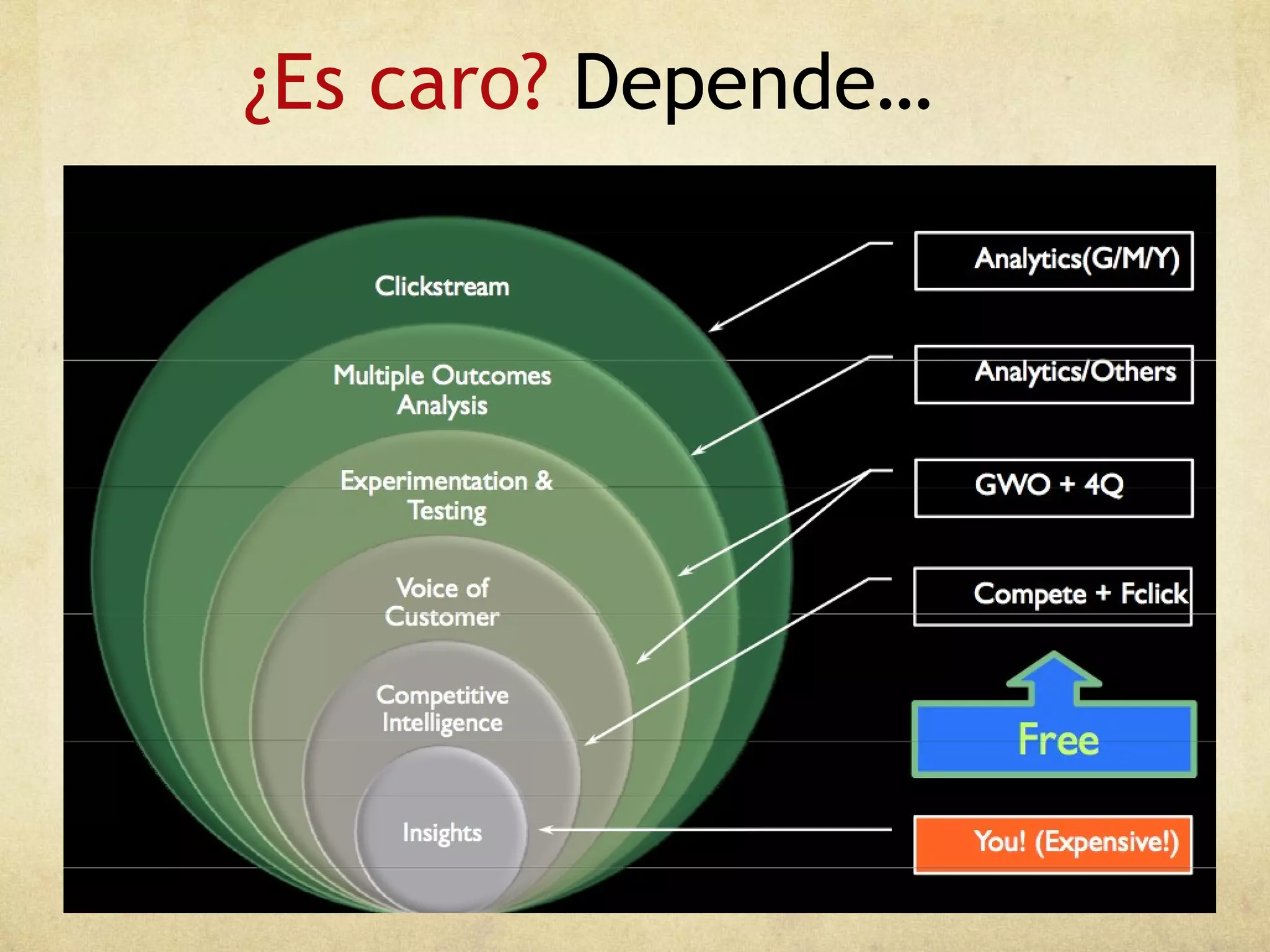 ¿Es caro?  Depende … 