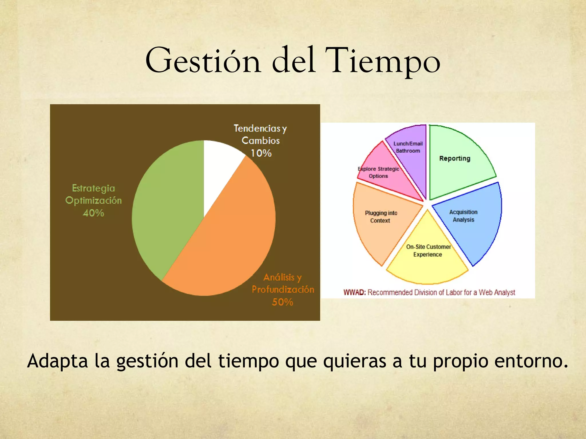 Gestión del Tiempo Adapta la gestión del tiempo que quieras a tu propio entorno.  
