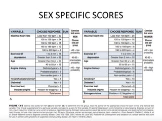 SEX SPECIFIC SCORES
 