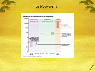 La biodiversité 
