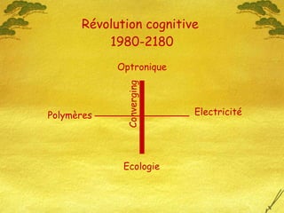 Révolution cognitive  1980-2180 Polymères Electricité Optronique Ecologie Converging 