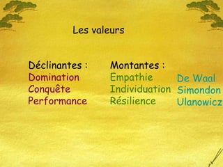 Déclinantes : Domination Conquête Performance Montantes : Empathie Individuation Résilience Les valeurs De Waal Simondon Ulanowicz 