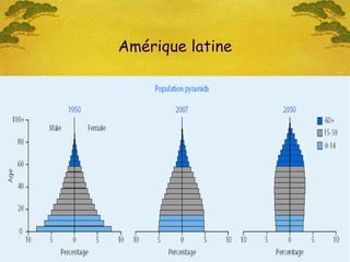 Amérique latine Men Women 
