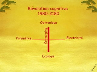 Révolution cognitive
1980-2180
Polymères Electricité
Optronique
Ecologie
Converging
 