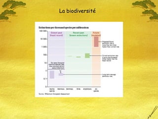 La biodiversité
 