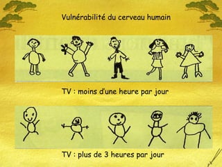 Vulnérabilité du cerveau humain
TV : moins d’une heure par jour
TV : plus de 3 heures par jour
 