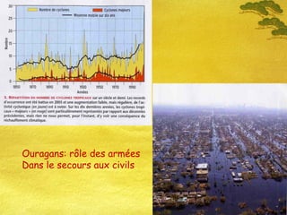 Ouragans: rôle des armées
Dans le secours aux civils
 