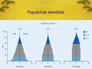 Population mondiale
Men Women
 