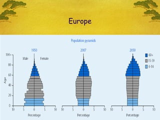 Europe
Men Women
 