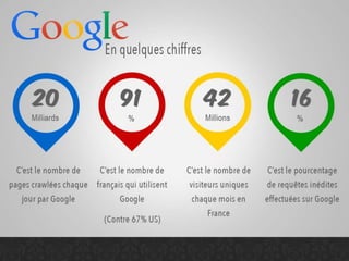 Outils type du web 2.0
 