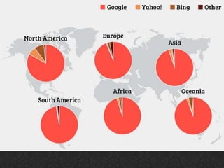 Les parts de marchés du moteur
 