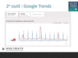 2e outil : Google Trends
 