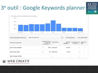 3e outil : Google Keywords planner
 