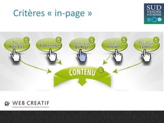 Critères « in-page »
 