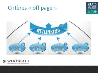 Critères « off page »
 