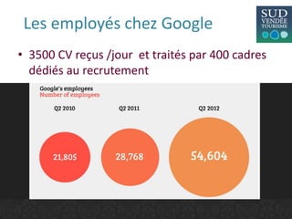Les employés chez Google
• 3500 CV reçus /jour et traités par 400 cadres
dédiés au recrutement
 