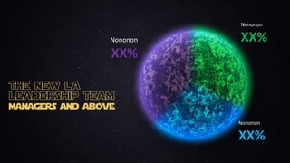 Nononon
XX%
Nononon
XX%
Nononon
XX%
 