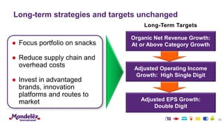 Long-term strategies and targets unchanged
Organic Net Revenue Growth:
At or Above Category Growth
Adjusted Operating Income
Growth: High Single Digit
Adjusted EPS Growth:
Double Digit
Long-Term Targets
10
● Focus portfolio on snacks
● Reduce supply chain and
overhead costs
● Invest in advantaged
brands, innovation
platforms and routes to
market
 