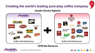 Creating the world’s leading pure-play coffee company
13
focus
our
portfolio
$3.4B in 2013 Net Revenue
1
Jacobs Douwe Egberts
$3.8B in 2014 Net Revenue
~$7B Net Revenue
1. As provided by D.E Master Blenders 1753
 