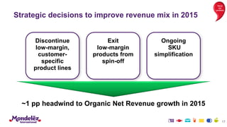 Strategic decisions to improve revenue mix in 2015
17
focus
our
portfolio
~1 pp headwind to Organic Net Revenue growth in 2015
Discontinue
low-margin,
customer-
specific
product lines
Exit
low-margin
products from
spin-off
Ongoing
SKU
simplification
 