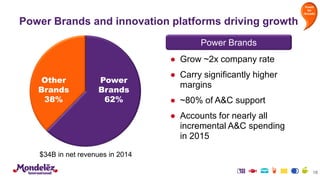 Power Brands and innovation platforms driving growth
18
● Grow ~2x company rate
● Carry significantly higher
margins
● ~80% of A&C support
● Accounts for nearly all
incremental A&C spending
in 2015
Power
Brands
62%
Other
Brands
38%
Power Brands
$34B in net revenues in 2014
Invest
for
Growth
 