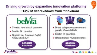 Driving growth by expanding innovation platforms
● Created new biscuit occasion
● Sold in 54 countries
● Organic Net Revenue CAGR
+35% since 2011
19
● Drove category expansion and
growth of core tablets
● Sold in 54 countries
● Offered under multiple brands
$200MM
Platform
$650MM
Platform
~13% of net revenues from innovation
Invest
for
Growth
 