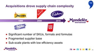 Acquisitions drove supply chain complexity
● Significant number of SKUs, formats and formulas
● Fragmented supplier base
● Sub-scale plants with low efficiency assets
1990 2000 2010
26
reduce
costs
 