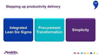 Integrated
Lean Six Sigma
Procurement
Transformation
Simplicity
41
Stepping up productivity delivery
reduce
costs
 