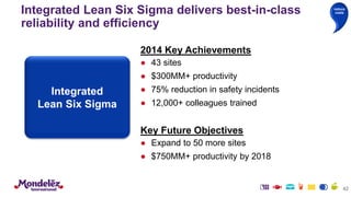 42
Integrated
Lean Six Sigma
2014 Key Achievements
● 43 sites
● $300MM+ productivity
● 75% reduction in safety incidents
● 12,000+ colleagues trained
Key Future Objectives
● Expand to 50 more sites
● $750MM+ productivity by 2018
Integrated Lean Six Sigma delivers best-in-class
reliability and efficiency
reduce
costs
 