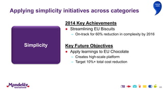 44
Simplicity
2014 Key Achievements
● Streamlining EU Biscuits
– On-track for 60% reduction in complexity by 2016
Key Future Objectives
● Apply learnings to EU Chocolate
– Creates high-scale platform
– Target 10%+ total cost reduction
Applying simplicity initiatives across categories
reduce
costs
 