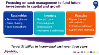 46
Receivables
• Terms compliance
• Sales phasing
• Term negotiations
Inventory
• Raw and pack
• Finished goods
• Infrastructure
• Processes & technology
Payables
• Payment terms
rationalization
• Frequency extension
• Supply chain financing
Target $1 billion in incremental cash over three years
Focusing on cash management to fund future
investments in capital and growth
reduce
costs
 