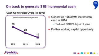 47
33
20
10
2012 2013 2014
Cash Conversion Cycle (in days)
● Generated ~$600MM incremental
cash in 2014
– Reduced CCC 23 days in 2 years
● Further working capital opportunity
Based on balances as of year-end
On track to generate $1B incremental cash
reduce
costs
 