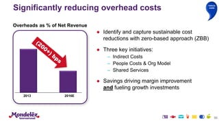 Overheads as % of Net Revenue
2013 2016E
Significantly reducing overhead costs
● Identify and capture sustainable cost
reductions with zero-based approach (ZBB)
● Three key initiatives:
– Indirect Costs
– People Costs & Org Model
– Shared Services
● Savings driving margin improvement
and fueling growth investments
reduce
costs
50
 
