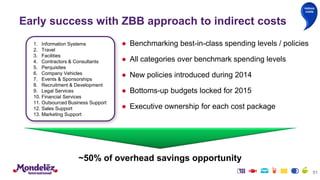 Early success with ZBB approach to indirect costs
51
1. Information Systems
2. Travel
3. Facilities
4. Contractors & Consultants
5. Perquisites
6. Company Vehicles
7. Events & Sponsorships
8. Recruitment & Development
9. Legal Services
10. Financial Services
11. Outsourced Business Support
12. Sales Support
13. Marketing Support
~50% of overhead savings opportunity
● Benchmarking best-in-class spending levels / policies
● All categories over benchmark spending levels
● New policies introduced during 2014
● Bottoms-up budgets locked for 2015
● Executive ownership for each cost package
reduce
costs
 