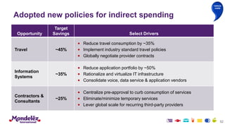 Adopted new policies for indirect spending
Opportunity
Target
Savings Select Drivers
Travel ~45%
• Reduce travel consumption by ~35%
• Implement industry standard travel policies
• Globally negotiate provider contracts
Information
Systems
~35%
• Reduce application portfolio by ~50%
• Rationalize and virtualize IT infrastructure
• Consolidate voice, data service & application vendors
Contractors &
Consultants
~25%
• Centralize pre-approval to curb consumption of services
• Eliminate/minimize temporary services
• Lever global scale for recurring third-party providers
52
reduce
costs
 