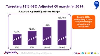 Targeting 15%-16% Adjusted OI margin in 2016
55
2013 2014 2015E 2016E
12.1%1
12.9%1
~14%
15%-16% Beyond 2016,
opportunity to drive
continued margin
expansion and
fund growth
Adjusted Operating Income Margin
1. See GAAP to Non-GAAP reconciliation at the end of this presentation.
reduce
costs
 