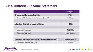 2015 Outlook – Income Statement
56
Target
Organic Net Revenue Growth 2%+
Estimated FX Impact on Net Revenue Growth1 ~(11)pp
Adjusted Operating Income Margin ~14%
Interest Expense ~$825MM
Effective Tax Rate High Teens
Adjusted Earnings Per Share Growth (constant FX) Double-Digit %
Estimated FX Impact on EPS1 ~$(0.30)
1. Based on January 30, 2015 spot rates.
 
