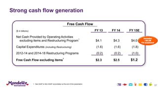 Strong cash flow generation
57
($ in billions)
Net Cash Provided by Operating Activities
excluding items and Restructuring Program
1
$4.1 $4.3 $4.0
Capital Expenditures (including Restructuring) (1.6) (1.6) (1.8)
2012-14 and 2014-18 Restructuring Programs (0.2) (0.2) (1.0)
Free Cash Flow excluding items
1
$2.3 $2.5 $1.2
FY 13 FY 14 FY 15E
Free Cash Flow
Includes
~$0.5B
FX headwind
1. See GAAP to Non-GAAP reconciliation at the end of this presentation.
 