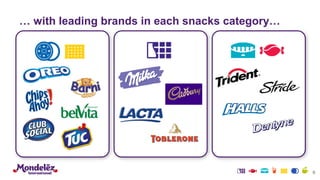 … with leading brands in each snacks category…
6
 