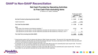 GAAP to Non-GAAP Reconciliation
2013 2014
Net Cash Provided by Operating Activities (GAAP) 6,410$ 3,562$
Capital Expenditures (1,622) (1,642)
Free Cash Flow (Non-GAAP) 4,788$ 1,920$
Items
Cash impact of the resolution of the Starbucks arbitration (1)
(2,616) 498
Cash payments for accrued interest and other related fees associated with debt tendered as of December 18, 2013 (2)
81 -
Cash payments for accrued interest and other related fees associated with debt tendered as of February 6, 2014 (3)
- 47
Free Cash Flow excluding items (Non-GAAP) 2,253$ 2,465$
(1)
(2)
(3)
On December 18, 2013, the company completed a $3.4 billion cash tender offer for some of its outstanding high coupon long-term debt. The amount
above reflects the cash payments associated with accrued interest and other related fees.
On February 6, 2014, the company completed a $1.6 billion cash tender offer for some of its outstanding high coupon long-term debt. The amount
above reflects the cash payments associated with accrued interest and other related fees.
Net Cash Provided by Operating Activities
to Free Cash Flow excluding items
(in millions of U.S. dollars) (Unaudited)
For the year ended
December 31,
During the fourth quarter of 2013, the dispute with Starbucks Coffee Company was resolved. The amount for 2013 noted above reflects the cash
received from Starbucks of $2,764 million net of $148 million attorney's fees paid. The amount noted above for 2014 reflects the taxes paid associated
with the net cash received and additional attorney's fees paid in 2014.
 