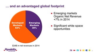 … and an advantaged global footprint
7
● Emerging markets
Organic Net Revenue
+7% in 2014
● Significant white space
opportunities
Emerging
Markets
38%
Developed
Markets
62%
$34B in net revenues in 2014
 