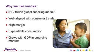 Why we like snacks
● $1.2 trillion global snacking market1
● Well-aligned with consumer trends
● High margin
● Expandable consumption
● Grows with GDP in emerging
markets
8
1. Source: Euromonitor
 