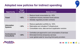 Adopted new policies for indirect spending
Opportunity
Target
Savings Select Drivers
Travel ~45%
• Reduce travel consumpti...