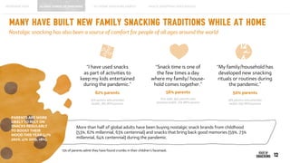 Mondelez State of Snacking- 2020 Global Consumer Trends Study.pdf