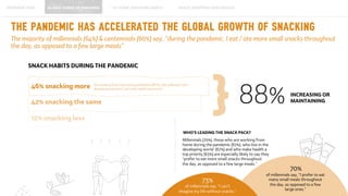 Mondelez State of Snacking- 2020 Global Consumer Trends Study.pdf