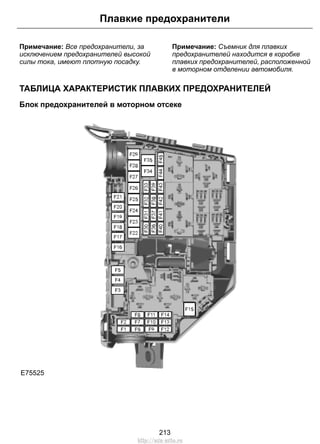 Плавкие предохранители 
Примечание: Все предохранители, за 
исключением предохранителей высокой 
силы тока, имеют плотную посадку. 
Примечание: Съемник для плавких 
предохранителей находится в коробке 
плавких предохранителей, расположенной 
в моторном отделении автомобиля. 
ТАБЛИЦА ХАРАКТЕРИСТИК ПЛАВКИХ ПРЕДОХРАНИТЕЛЕЙ 
Блок предохранителей в моторном отсеке 
E75525 
213 
http://ava-avto.ru 
 