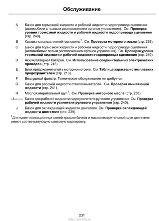 Обслуживание 
Бачок для тормозной жидкости и рабочей жидкости гидропривода сцепления 
(автомобили с правым расположением органов управления). См. Проверка 
уровня тормозной жидкости и рабочей жидкости гидропривода сцепления 
(стр. 240). 
A 
Крышка маслозаливной B горловины1. См. Проверка моторного масла (стр. 238). 
Бачок для тормозной жидкости и рабочей жидкости гидропривода сцепления 
(автомобили с левым расположением органов управления). См. Проверка уровня 
тормозной жидкости и рабочей жидкости гидропривода сцепления (стр. 240). 
С 
Аккумуляторная батарея. См. Использование соединительных электрических 
проводов (стр. 246). 
D 
Блок предохранителей в моторном отсеке. См. Таблица характеристик плавких 
предохранителей (стр. 213). 
E 
F Воздушный фильтр. Техническое обслуживание не требуется. 
Бачок для рабочей жидкости стеклоомывателей. См. Проверка омывающей 
жидкости (стр. 241). 
G 
H Маслоизмерительный щуп1. См. Проверка моторного масла (стр. 238). 
Бачок для рабочей жидкости гидроусилителя рулевого управления См. Проверка 
рабочей жидкости усилителя рулевого управления (стр. 240). 
--I-------- 
Бачок для охлаждающей жидкости двигателя См. Проверка охлаждающей 
жидкости двигателя (стр. 239). 
J 
1Для идентификационных целей крышки бачков и маслоизмерительный щуп двигателя 
имеют соответствующую цветовую маркировку. 
231 
http://ava-avto.ru 
 